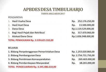 ANGGARAN PENDAPATAN DAN BELANJA DESA TIMBULHARJO TAHUN 2017